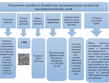 ИНФОРМАЦИОННОЕ СООБЩЕНИЕ !